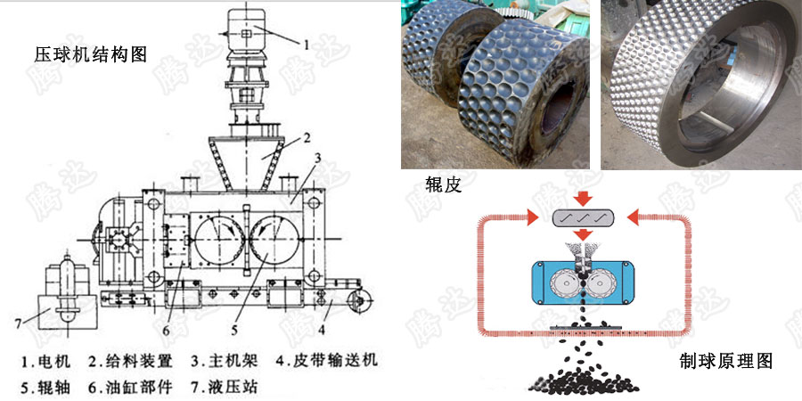 環(huán)保壓球機結構示意圖 環(huán)保壓球機結構示意圖