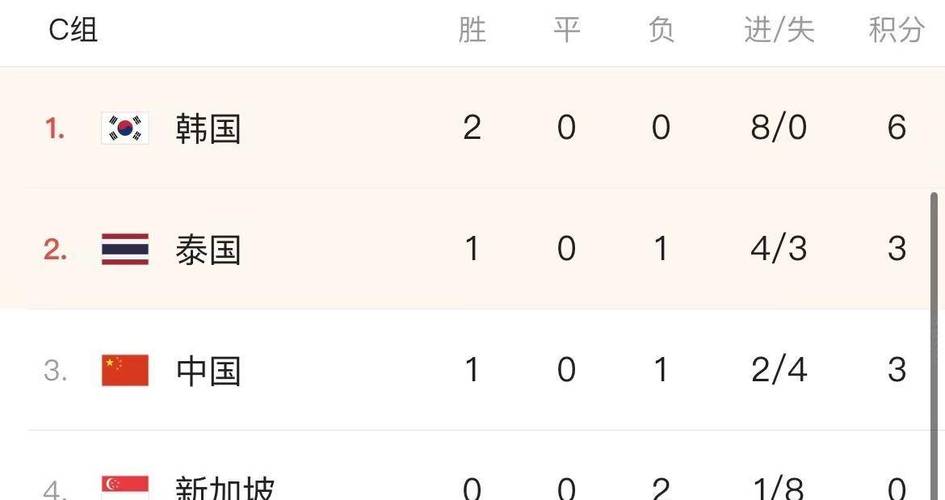 世界杯预选赛中国队赛程积分榜